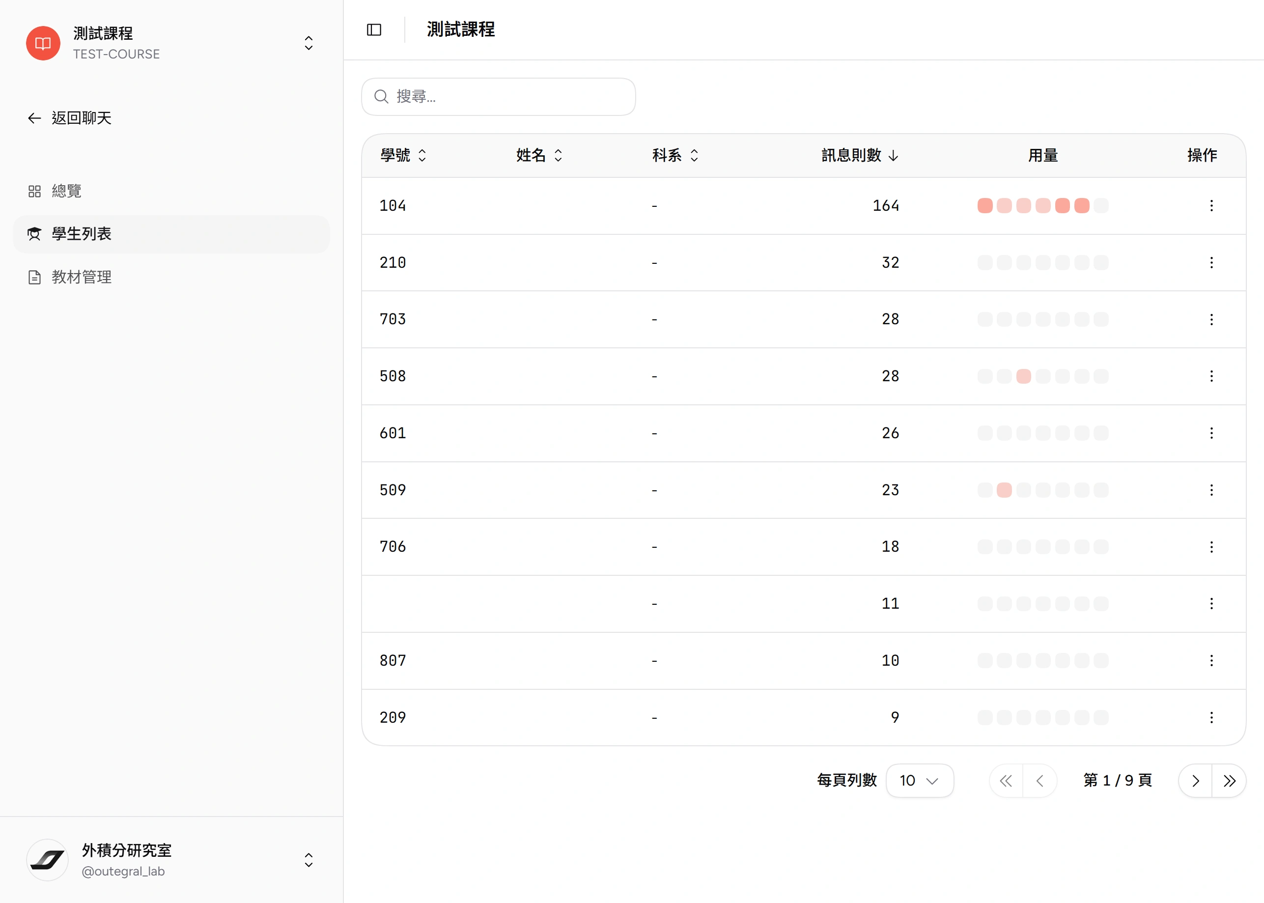 學生列表(有學生時):學號、姓名、科系、訊息數與用量
